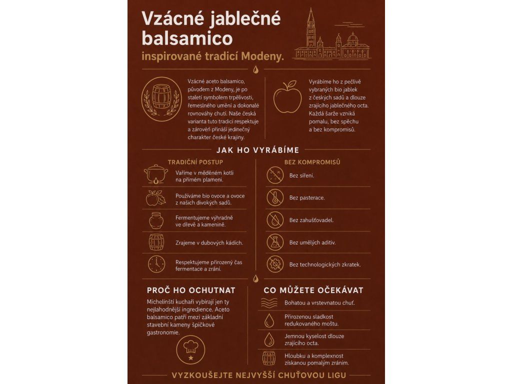 aceto balsamico výroba infografika